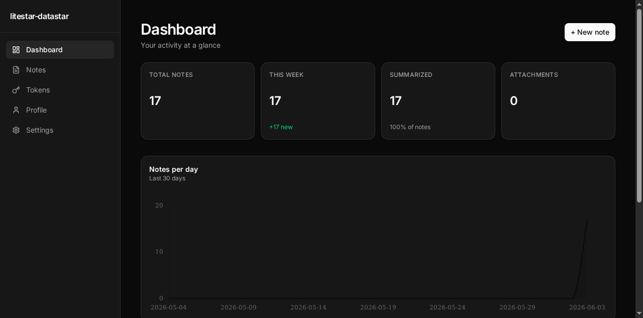 Dashboard in dark mode
