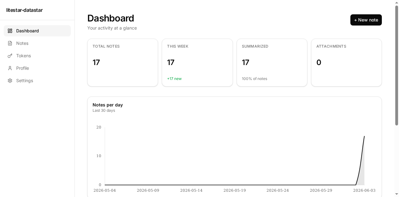 Dashboard in light mode